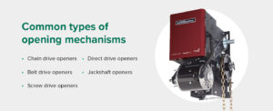 Common types of garage door opening mechanisms